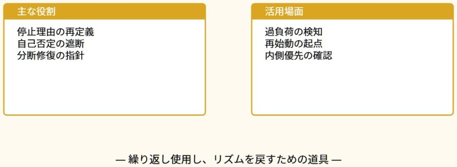 動けない理由と停滞期の意味を解説する自己理解記事