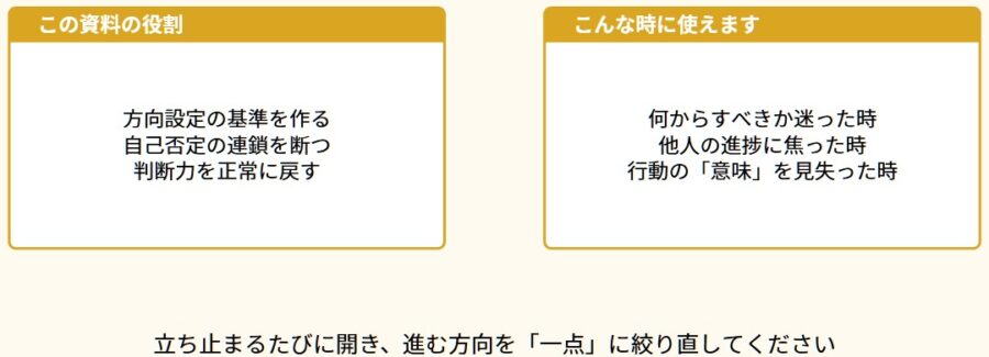 迷って動けない原因と方向性を整理する思考地図