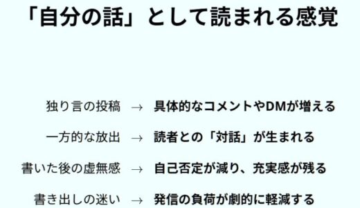 こんなに本音なのに、なぜ反応がない？感情が独り言で終わってしまう人のための発信設計