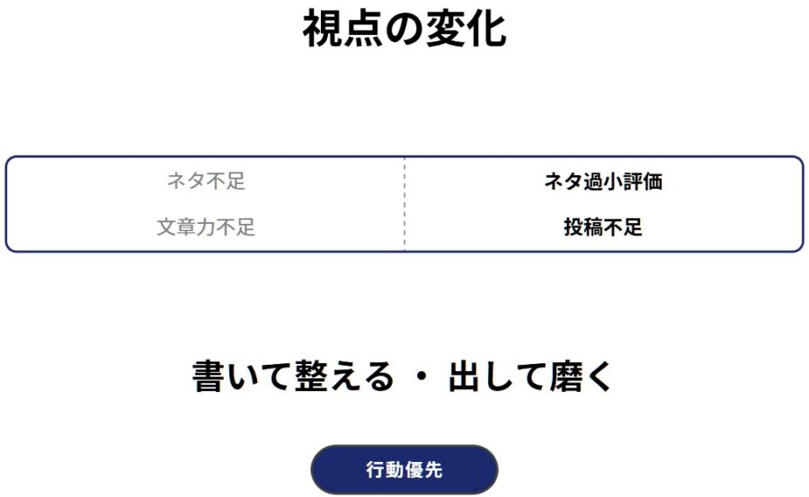 SNS発信で書けない原因と投稿できるようになる思考法解説