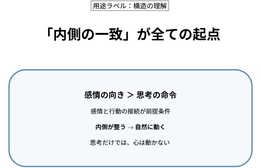 動けない原因は怠けじゃなく思考と感情のズレ