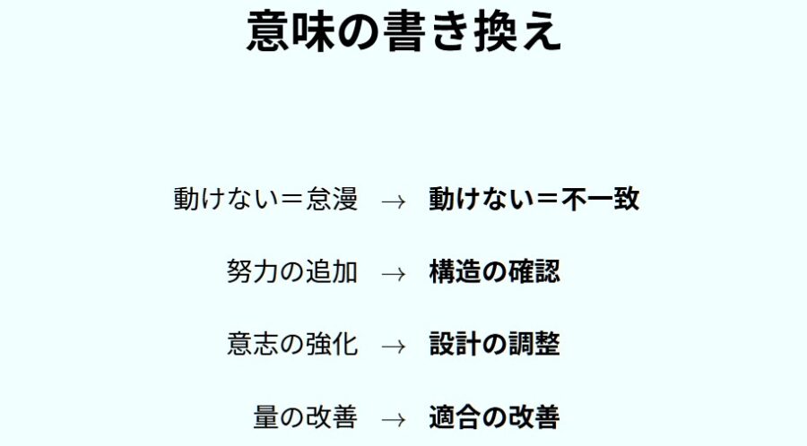 動けない原因は意志ではなくズレ｜行動が軽くなる設計の整え方