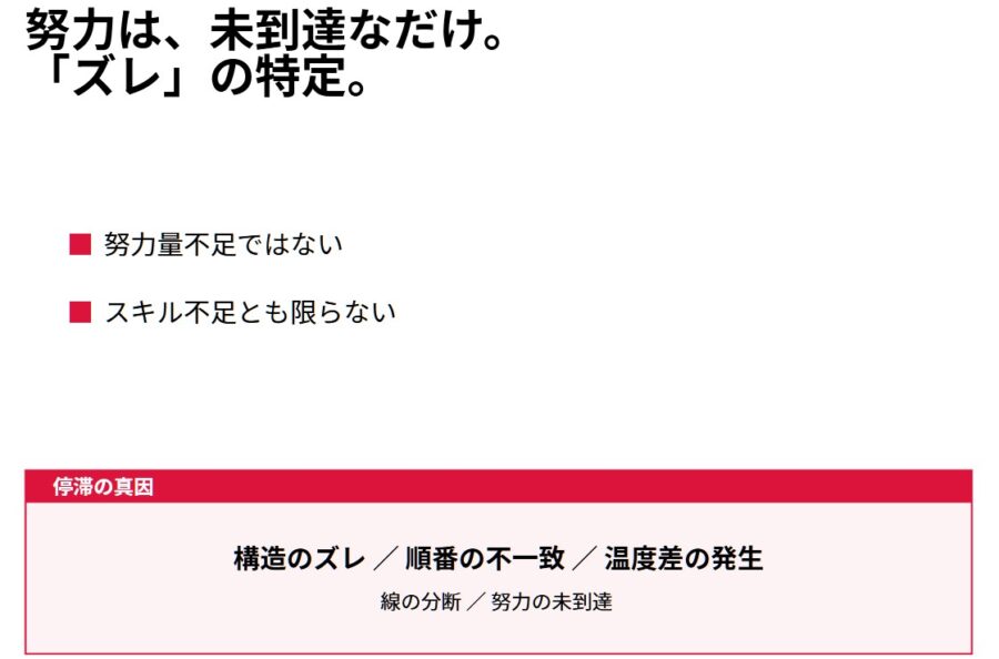 副業で頑張っても売れない原因は努力不足ではなくズレ構造