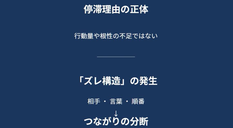 副業が空回りする原因「言葉・相手・順番のズレ構造」を解説