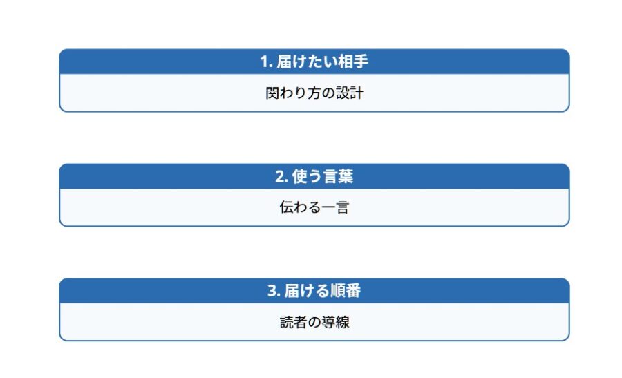 副業が空回りする原因「言葉・相手・順番のズレ構造」を解説