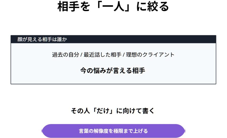 反応ゼロ改善｜ターゲット設定で伝わる投稿設計図