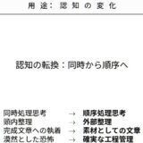 「書こうと思っていたのに、また今日も書けなかった」やる気の問題じゃない。順番が崩れたまま書こうとしていませんか？