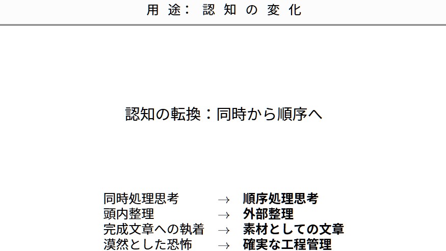書きたいのに書けない原因は思考の混線。発信が止まる理由と解決の順番