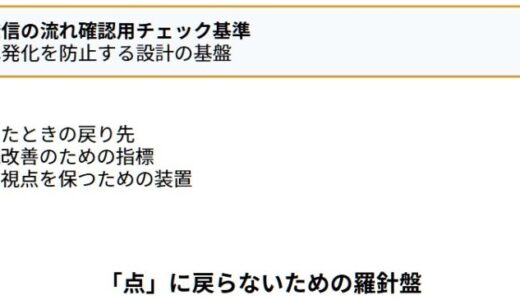 反応が止まる人は投稿が点で終わってる。会話の流れに変えるだけで、読み手は待ってくれる
