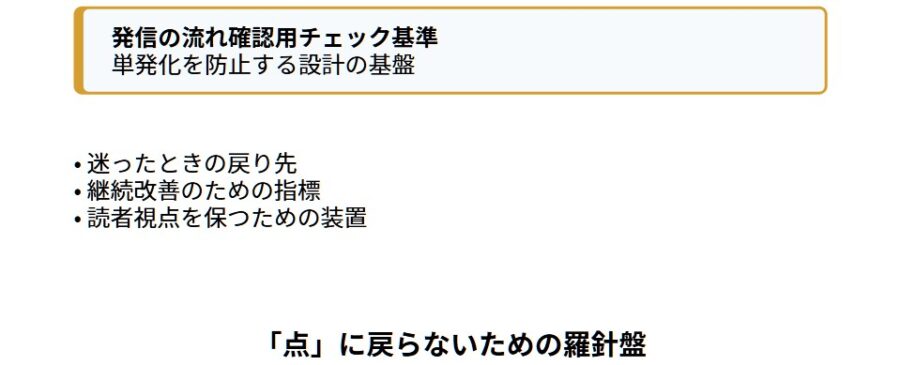 投稿が伸びない原因は点投稿、流れ設計で改善する方法