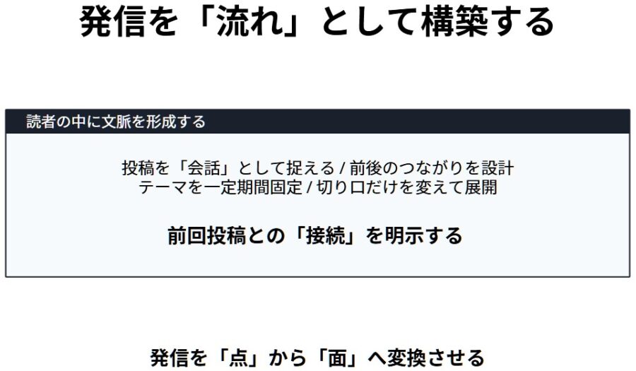 投稿が伸びない原因は点投稿、流れ設計で改善する方法
