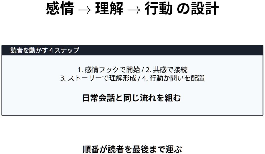 X発信でいいねはつくのに売上が出ない原因と改善法