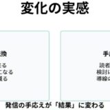 共感されたのに売れない人がハマってる惜しいズレ たった一文と導線で申し込みが動いた3つの実例
