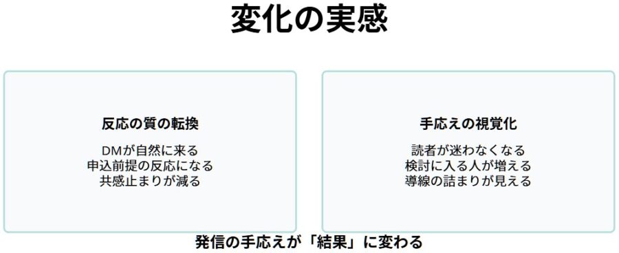 共感されるのに売れない原因と導線改善で申し込みが増える仕組み