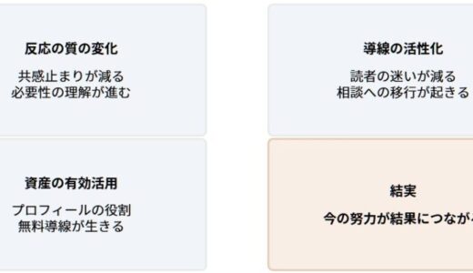 なぜちゃんと発信しているのに売れないのか。「伝わらない」を生む仕組みの欠落