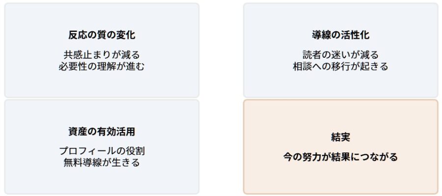 発信しても売れない原因と仕組み不足を解説