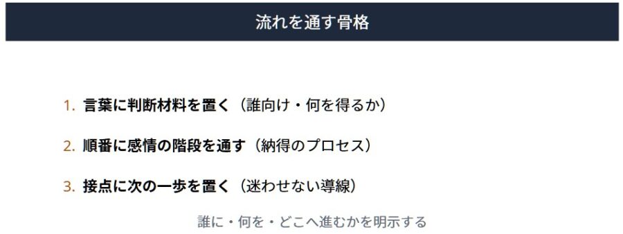 発信しても売れない原因と仕組み不足を解説