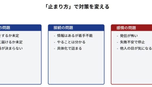 副業が止まる3つの理由。あなたはいま「地図がない・読めない・歩けない」のどこで止まってますか？