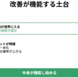 反応ゼロ投稿を改善する1行目と届け方の設計図