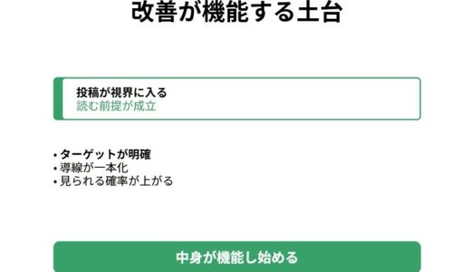 見られてない投稿を改善しても伸びない。まず整えるべき届け方の土台