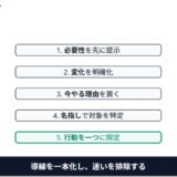 共感はあるのに通知が鳴らない人へ。最初に疑うべきは才能じゃなく届け方