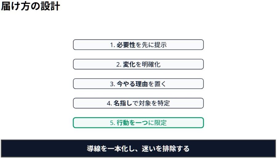 共感はあるのに売れない原因と導線設計のズレ