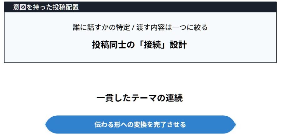 フォロワー伸びない原因は届け方不足｜投稿設計チェック