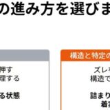 頑張ってるのに進まない人が空回りの原因を特定。努力が足りないじゃなく、噛み合ってない場所を言葉にする