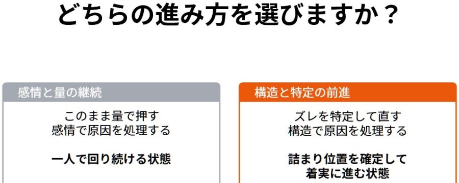 発信が進まない原因を特定するズレ分析
