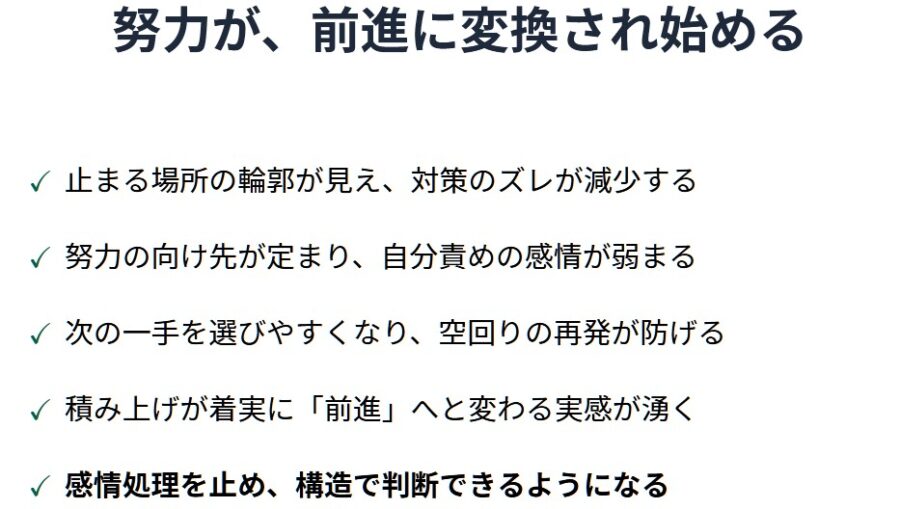 発信が進まない原因を特定するズレ分析