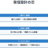 SNS発信しても売れない原因は設計ズレ 副業の発信導線を整える