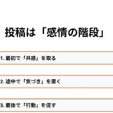 いいねが集まる投稿には設計図がある。感覚だけでは届かない理由