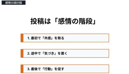 いいねが集まる投稿には設計図がある。感覚だけでは届かない理由