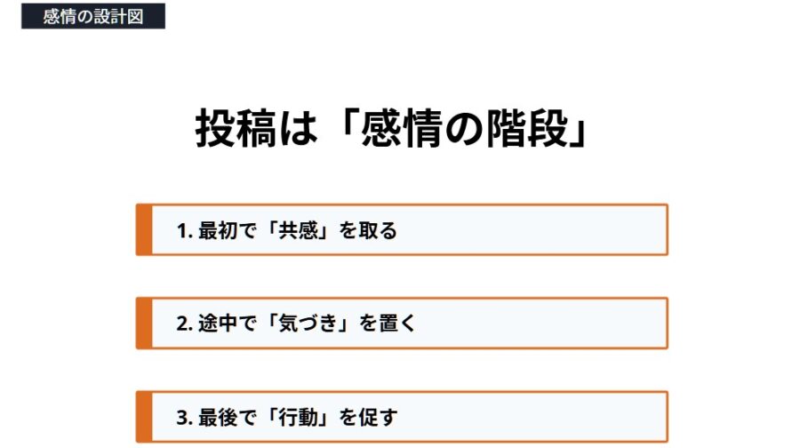 反応ゼロを改善する投稿設計と1行目のコツ解説