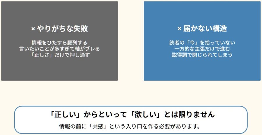 感情が刺さる文章の順番を整理した発信設計