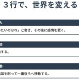 ちゃんと話しているのに、話が届かない人がハマっている一点
