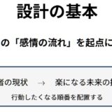 努力量は足りている。それでも売れない人が見落としている「売れる設計図」