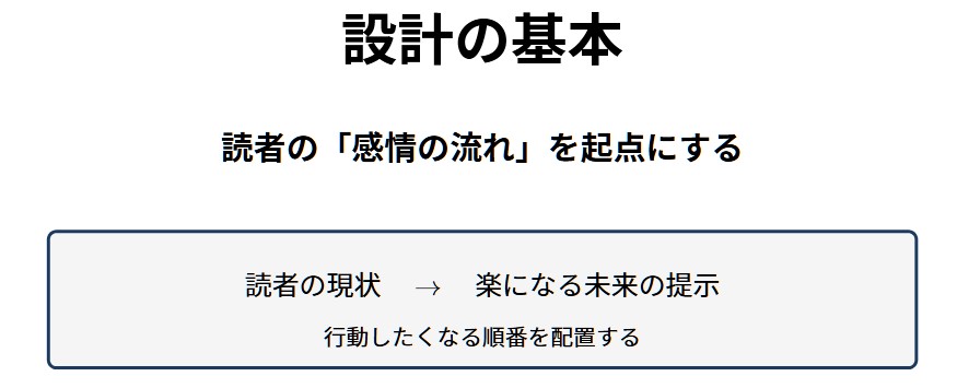 売れない原因を構造で解決するマーケティング設計図