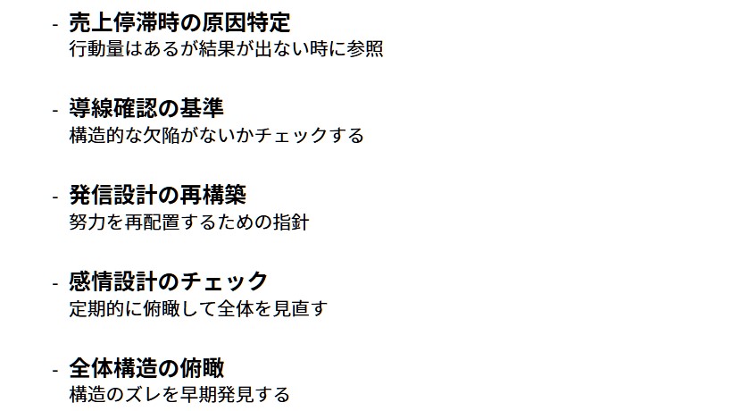 売れない原因を構造で解決するマーケティング設計図