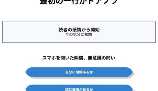 スクロールが止まる1行目。反応ゼロを終わらせる共感の入り口