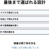 いいねが増えないのはなぜ？X投稿が読まれない原因と反応が変わる順番設計
