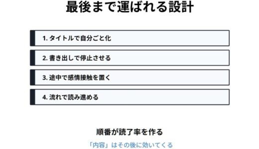 いいねが増えないのはなぜ？X投稿が読まれない原因と反応が変わる順番設計