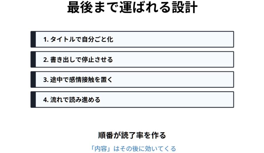 反応が変わる投稿の順番設計と読まれる流れの作り方