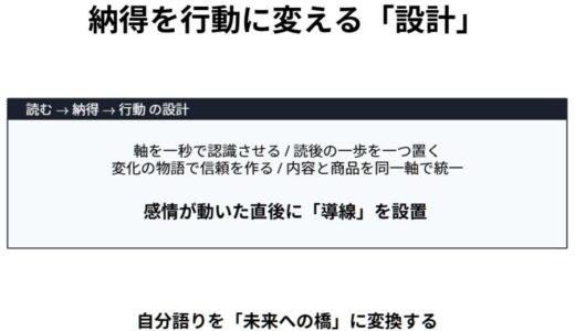 読まれてるのに売れないnoteを終わらせる。売れる人が必ずやってる3つの設計