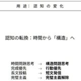 忙しいのにSNSは見てる人へ。15分で書けないを終わらせる発信習慣――書く時間がないんじゃない。一行目が重いだけ