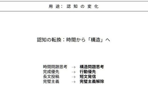 忙しいのにSNSは見てる人へ。15分で書けないを終わらせる発信習慣――書く時間がないんじゃない。一行目が重いだけ