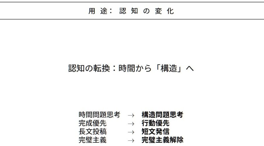 SNS発信が書けない原因と15分投稿習慣の解決法