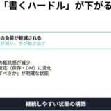 投稿が続かなかったボクが気づいた「育てる発信」を知らないと一生しんどい理由
