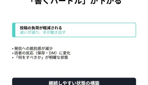 投稿が続かなかったボクが気づいた「育てる発信」を知らないと一生しんどい理由
