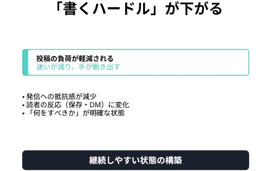 発信が続かない原因と育てる習慣で改善する方法